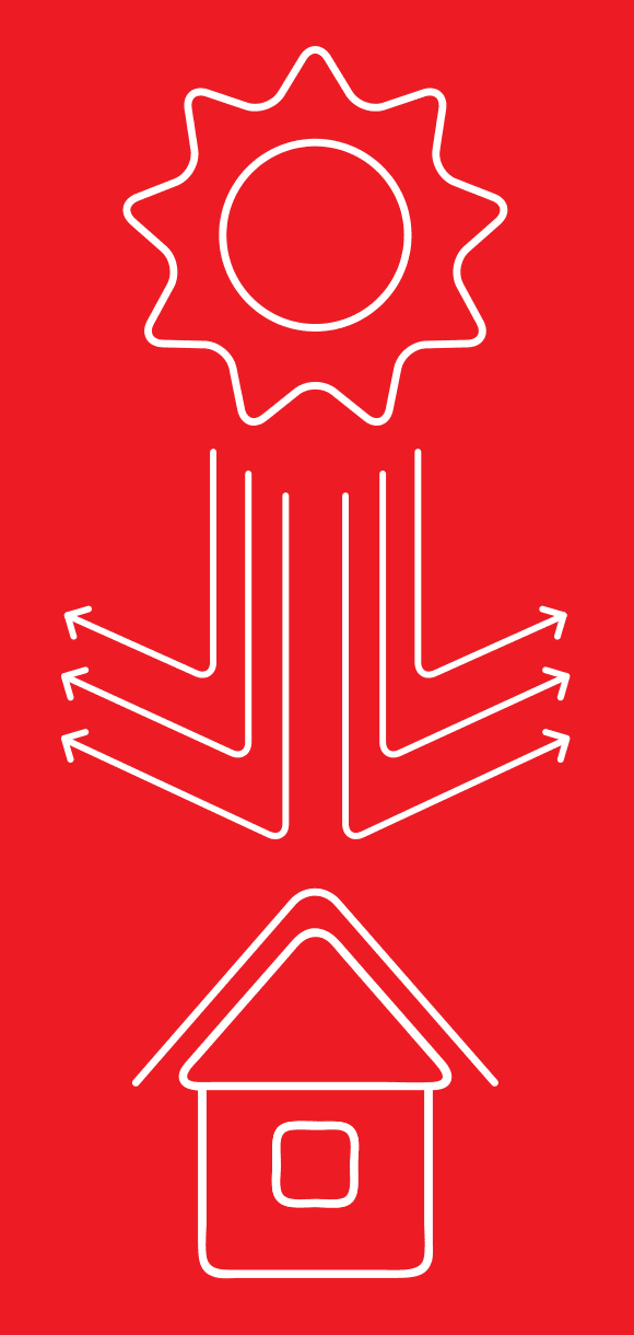 Proteção térmica